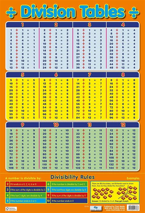 Division Tables From 1 12 Wall Posterchart Divisibility Rules