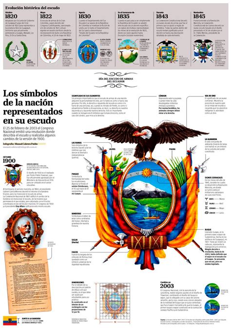 Imagen Del Escudo Del Ecuador Mayhm001