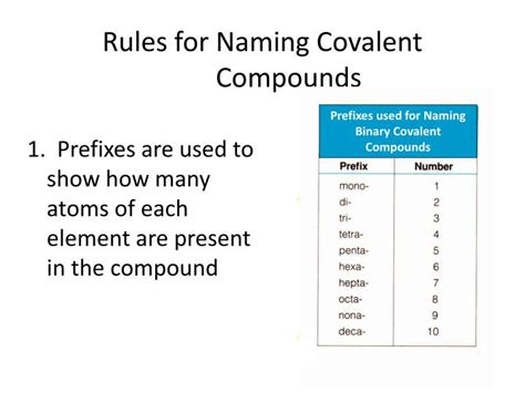 Ppt Naming Covalent Compounds Powerpoint Presentation Id1753437