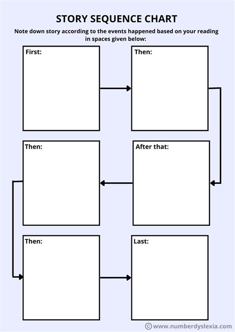 Graphic Organizers Printable Life Cycle Chart