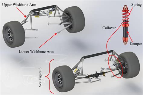 The Design Of An Innovative Automotive Suspension For Formula Sae