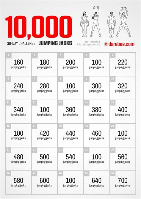 10000 Jumping Jacks Challenge By Darebee Jumping Jack Challenge