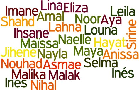 Les 22 plus beaux prénoms musulmans 2020. Prénom oriental fille original - Bien le choisir | Prenom ...