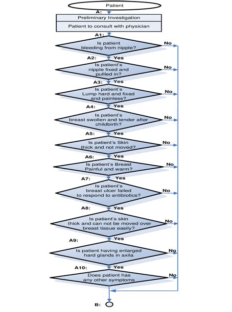 A Preliminary Investigation Download Scientific Diagram