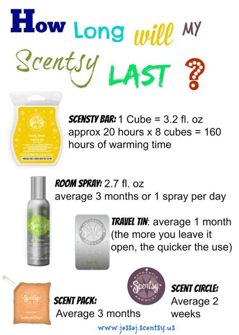 Wax vaporizers are a new way to consume concentrates. how long will my Scentsy last? These are a Great tip and ...