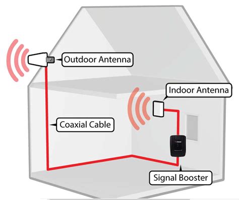 Weboost 470103 Connect 4g Cell Signal Booster System