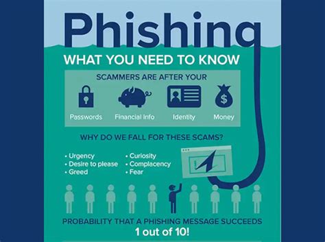 Csam Week 3 Recognizing Reporting Phishing Defense Contract