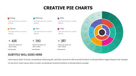 Creative Pie Charts Powerslides