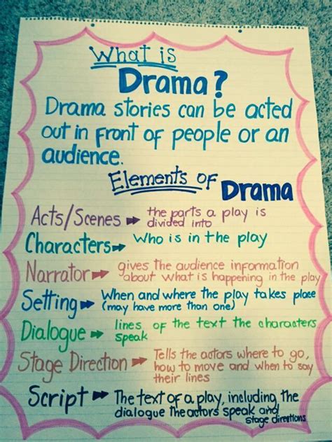 Dramaelements Of Drama Anchor Chart Teaching Drama Drama Education