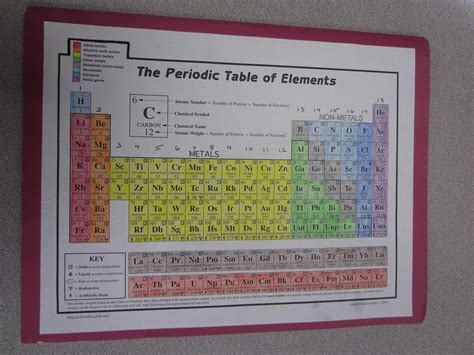 Test your understanding of periodicity on the periodic table. Periodic Table Webquest Answer Key Part 1 | Cabinets Matttroy