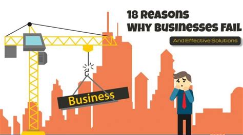 Why Businesses Fail And How To Prevent Them Business Tips Philippines