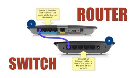 Switch Vs Router Differences And Comparison Of Their Working