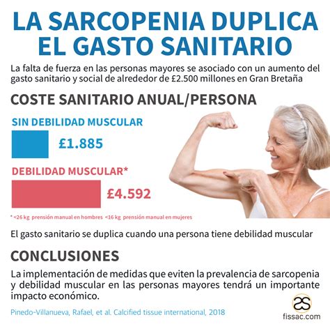 The term sarcopenia is formed by two greek words: sarcopenia Archivos - Fissac - Fisiología, salud y ...