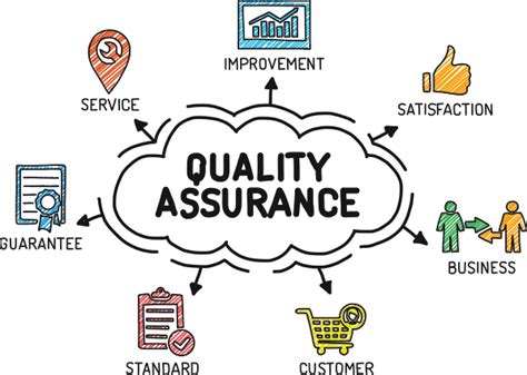 Level 4 Award In Understanding The External Quality Assurance Of