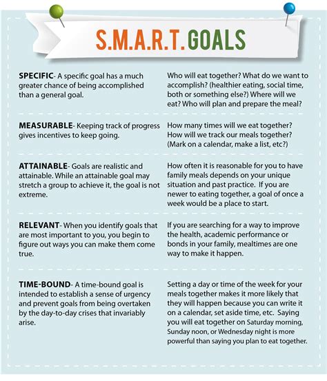 Smart Goals A Graphic Description Smart Goals Smart Goal Setting