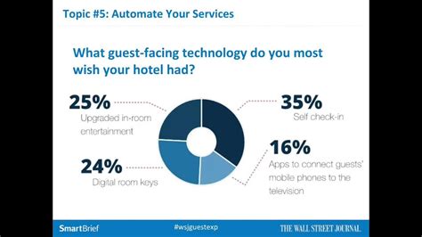 The Guest Experience Hospitality Best Practices Youtube