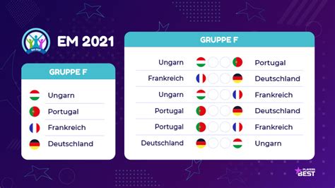 Welche spiele sind heute in deutschland? Em 2021 Portugal Mannschaft / Fußball-EM 2021 heute live ...