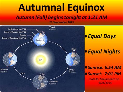 Autumnal Equinox Fall Begins Tonight Autumnal Equinox Meaning Equal Daysequal Nights