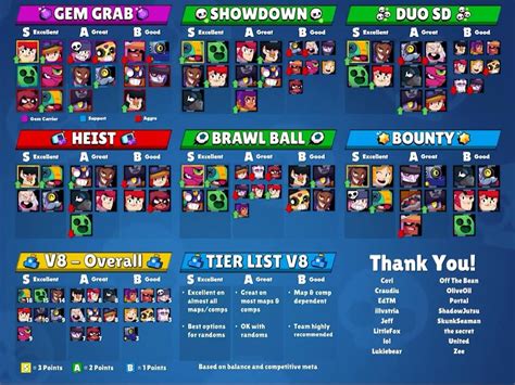 The Best Game Collections Brawl Stars Best Brawlers