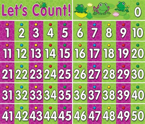 Number Chart 1 50 Archives 101 Activity