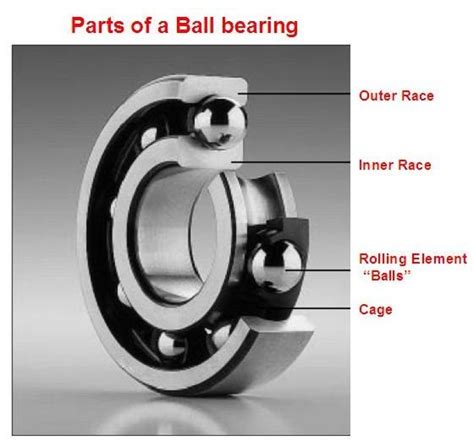 What Is Ball Bearing Types Of Ball Bearings