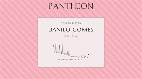 Danilo Gomes Biography Topics Referred To By The Same Term Pantheon
