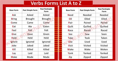 Common Verbs Forms List A To Z With Printable Pdf Englishan Hot Sex Picture