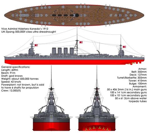 What Was The Largest Battleship Ever Built And Why Was It Never