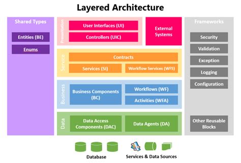 10 Software Architecture Patterns In Enterprise Software Development