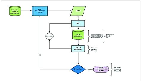 20 Maintenance Flow Chart Kynankelcey