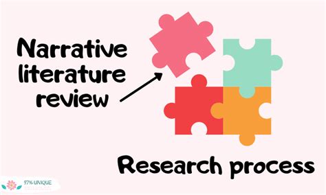 Narrative Literature Review — What It Is And How To Write It