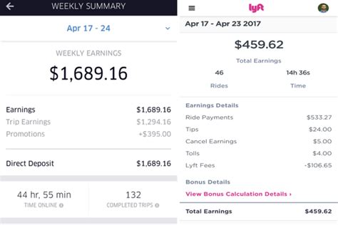 How much do you make working for uber? How much money does an Uber driver make in San Francisco ...