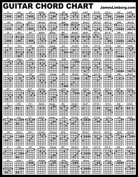 Complete Guitar Chords Chart Example Document Template