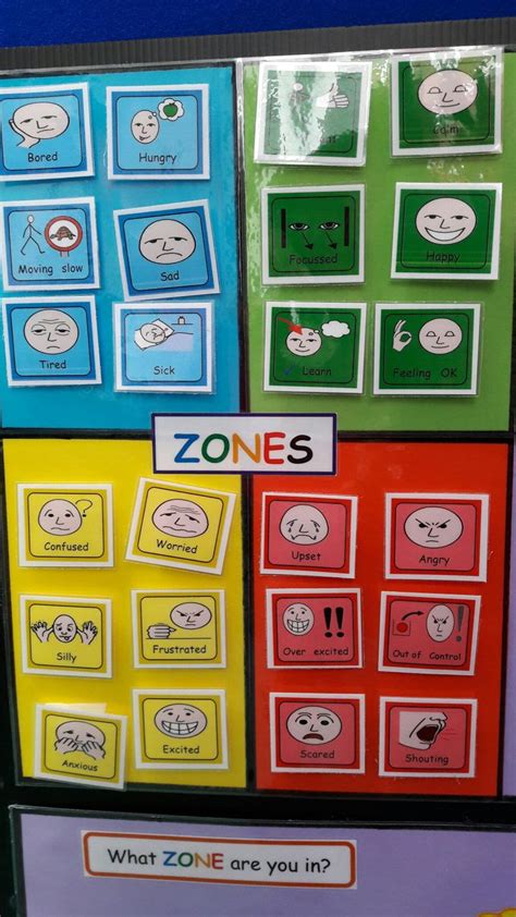 Zones Of Regulation Feelings Zones Of Regulation Feelings And