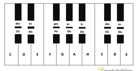 Das thema dieses fotos ist schlüssel, tastatur, tasteninstrument. 15 Arbeitsblätter Musik | Klaviertasten, Klavier lernen ...