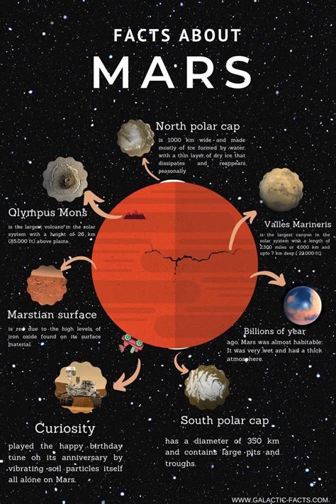 Pin By Astronomyforme On Poster Astronomy Facts Mars Facts Space