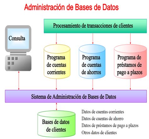 Base de Datos Conoce Más Sobre Las Bases De Datos