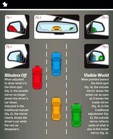 How To Adjust Your Mirrors To Avoid Blind Spots Graphic 576×711