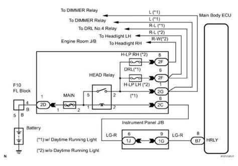 Headlight Relay Circuit Description Toyota Sequoia Equipment