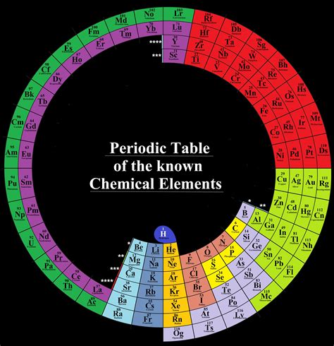 Top 97 Pictures Interactive Periodic Table Of Elements With Pictures