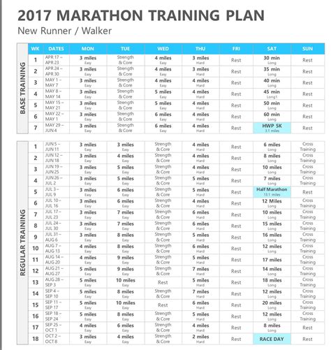 18 Week Marathon Plan Marathon Training Plan Marathon Plan Marathon