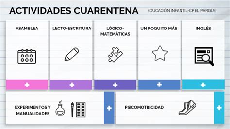 Útiles para una gran variedad de actividades, tus niños pueden utilizarlas para estimular la creatividad durante tareas de escritura independiente, para ayudarles con la ortografía, para animarles sobre el tema, ¡y más! El pez arcoiris by jenifermm on Genially