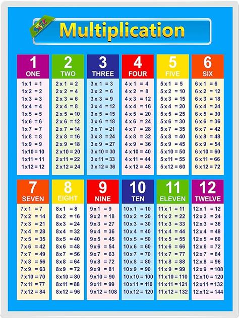 High Resolution Multiplication Table Chart Poster Hot Sex Picture