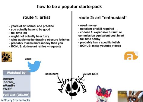 How To Be A Popufur Starterpack Rfurrystarterpacks