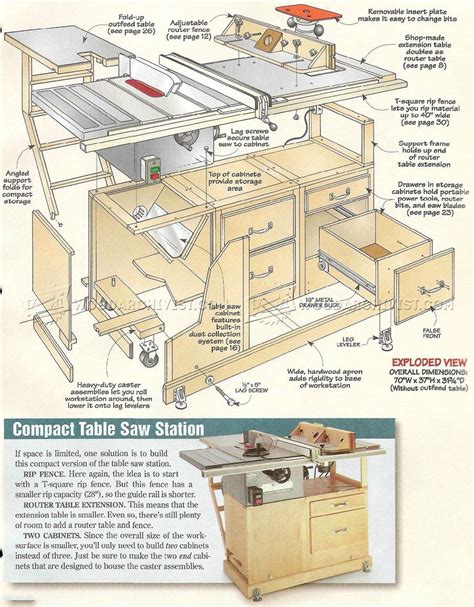 Table Saw Workstation Plans • Woodarchivist