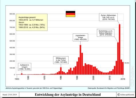 Asyl In Deutschland Aktuelle Daten Und Fakten Politik Und
