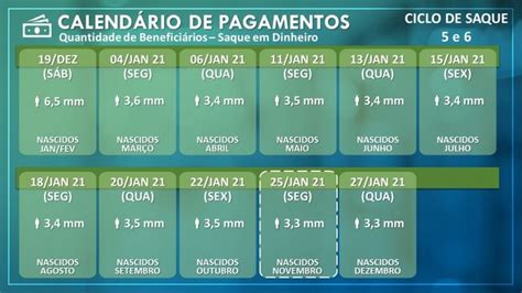 Calendário da 5ª parcela começa em. Calendário de pagamentos da última parcela Auxílio R$ 300