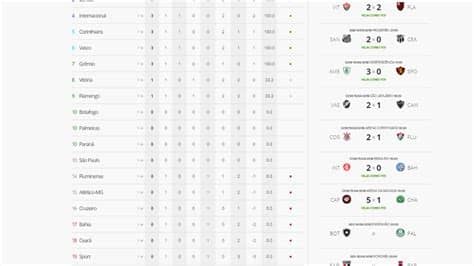 Serie a coppa del mondo serie b champions league europa league premier league la liga bundesliga ligue 1 serie a brasile mls concacaf gold cup fifa confederations cup uefa nations league. Tabela do Brasileirão 2018 Série A - resultados e ...