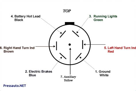 Wiring diagram for hopkins trailer plug 2017 7 blade wiring diagram. Wiring Diagram For 7 Blade Trailer Plug | Trailer Wiring Diagram