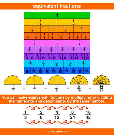 Loved by over 40 million kids. Adding & Subtracting Fractions - Ms. Roy's Grade 7 Math